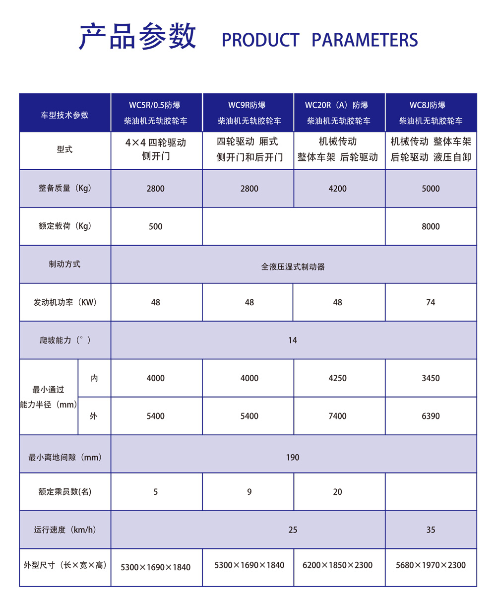 河南贝安防爆车辆彩页-4_02